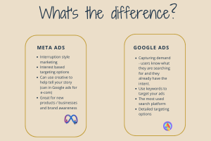 Google ads vs Meta ads